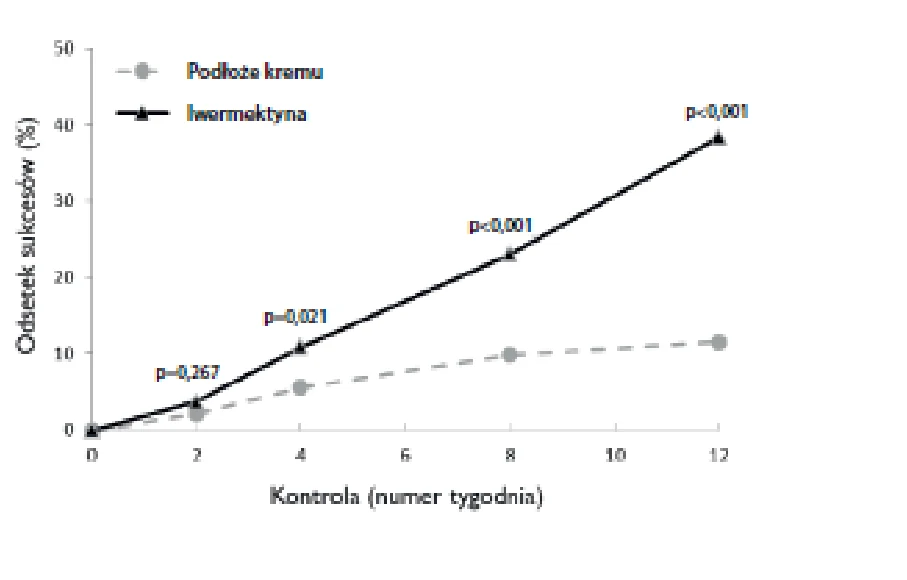 Obraz zawierający tekst, linia, diagram, Wykres
Zawartość wygenerowana przez AI może być niepoprawna.