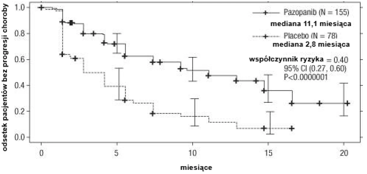 A graph of a number of objects

Description automatically generated with medium confidence