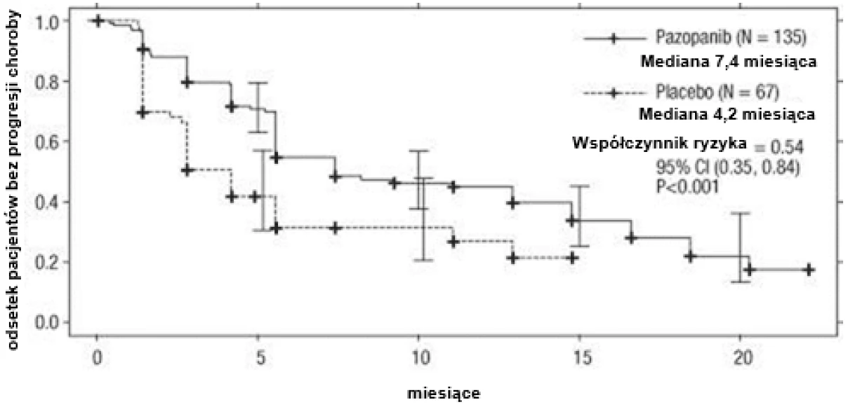 A graph of a number of lines

Description automatically generated with medium confidence