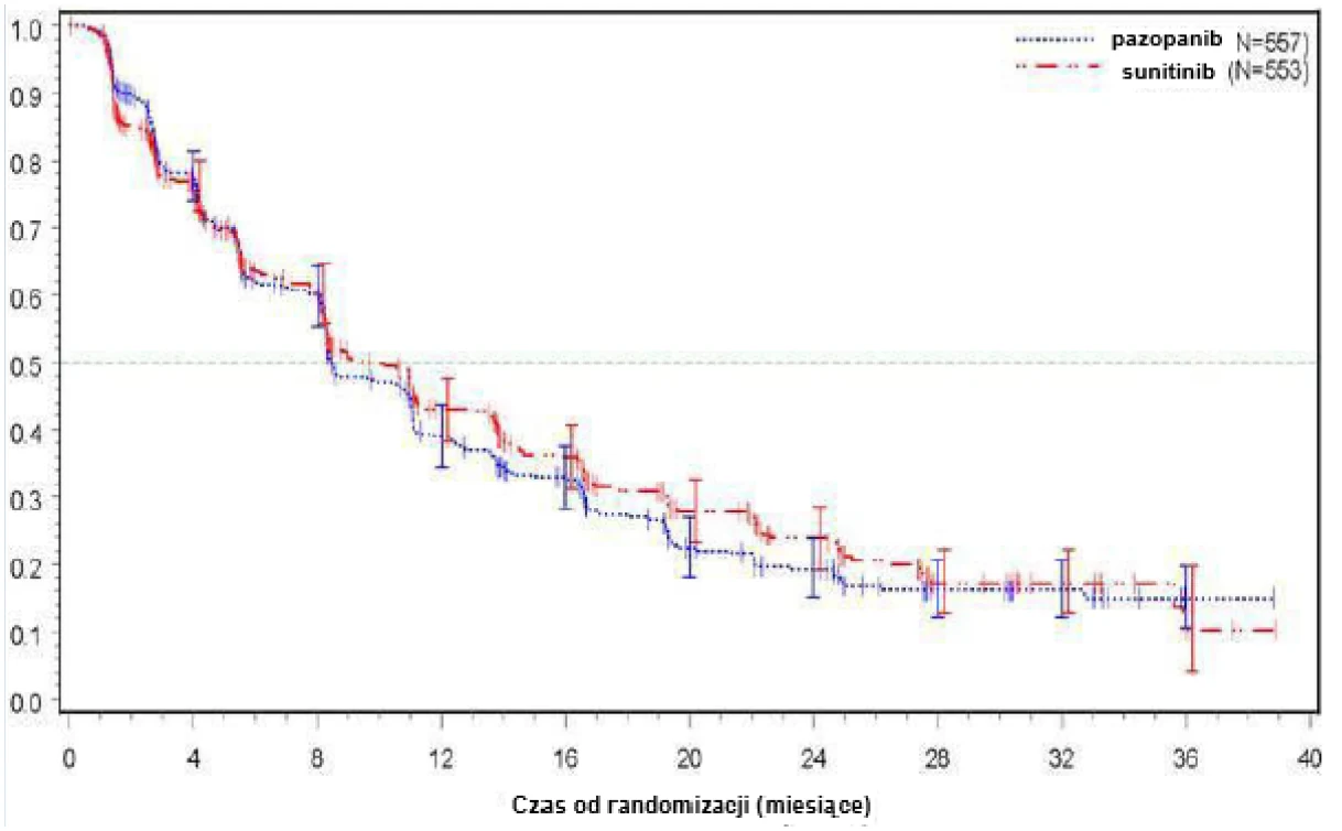 A graph showing the number of randomized numbers

Description automatically generated with medium confidence