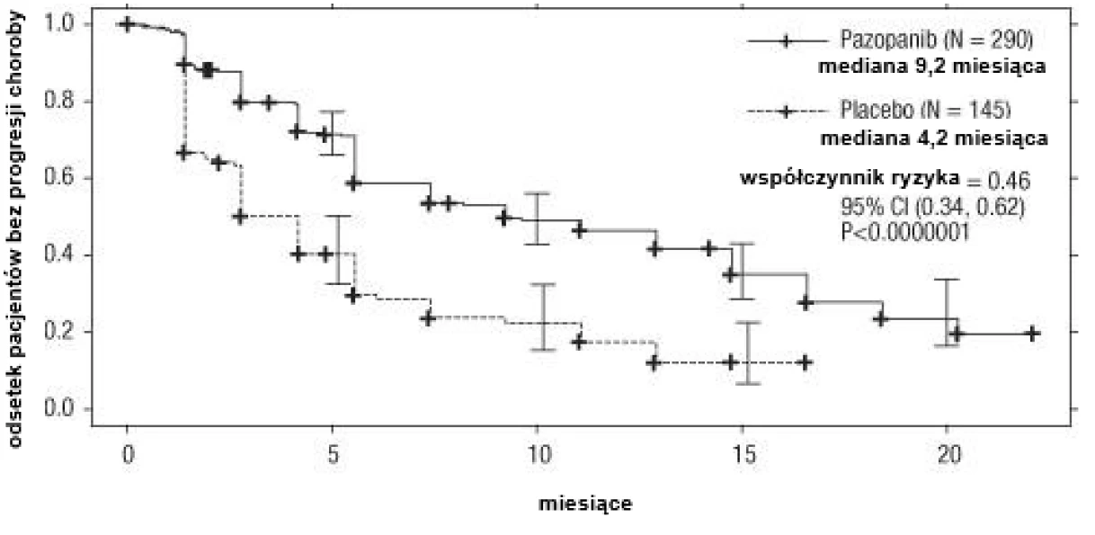 A graph of a number of objects

Description automatically generated with medium confidence