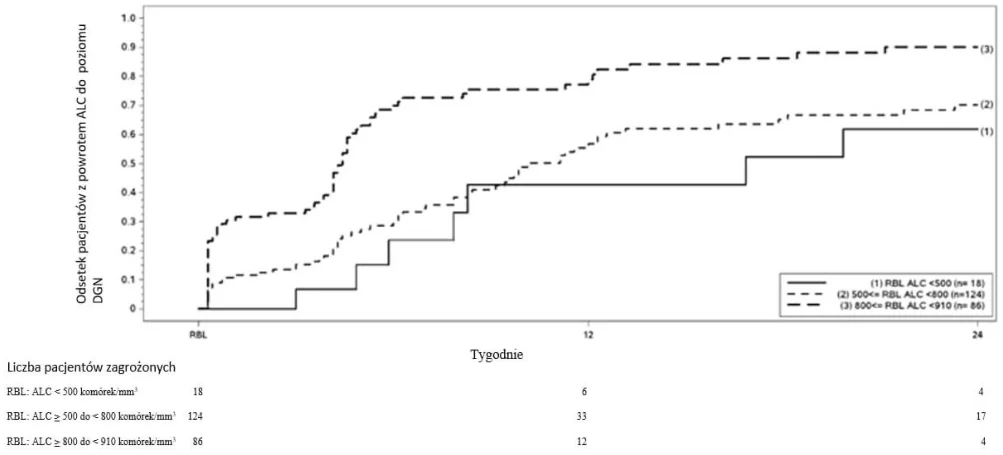 A graph of a person

AI-generated content may be incorrect.
