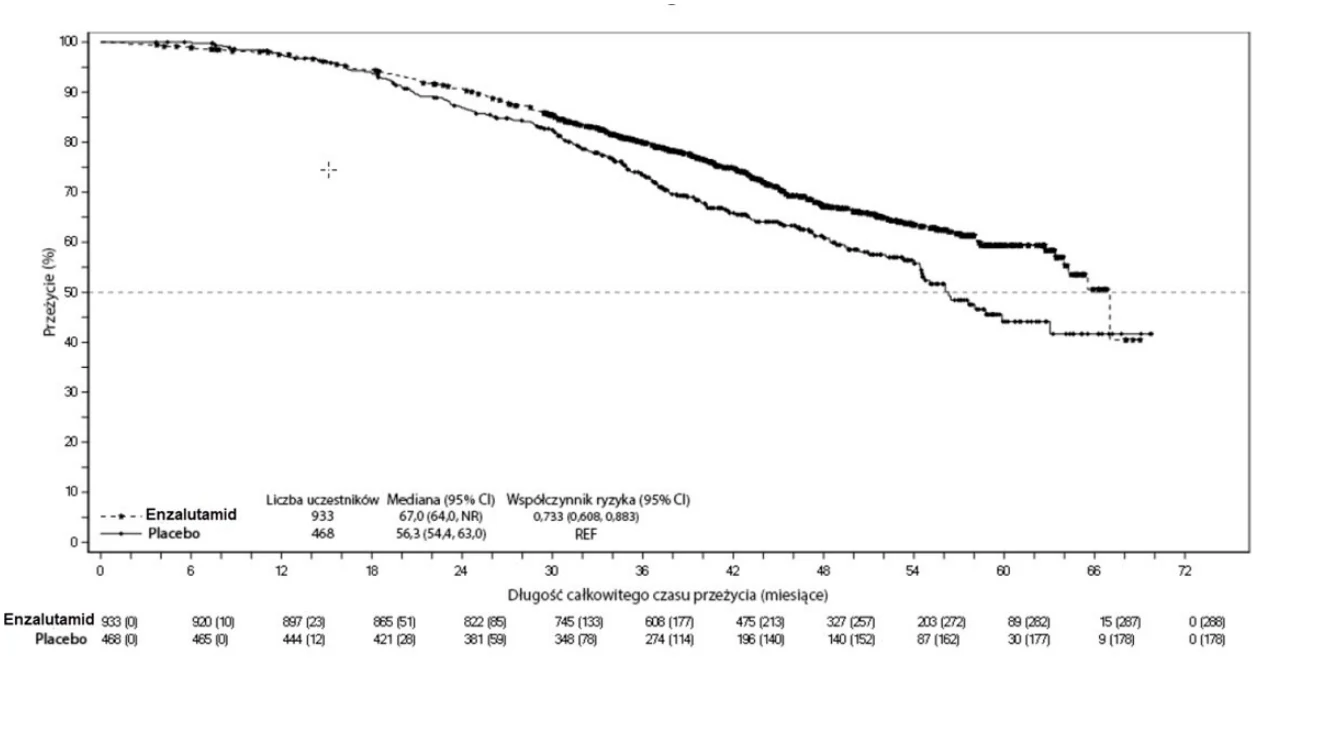 A graph of a number of patients 