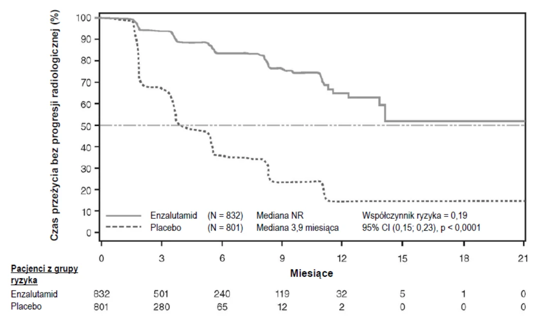 A graph of a number of patients with a number of patients

Description automatically generated 
