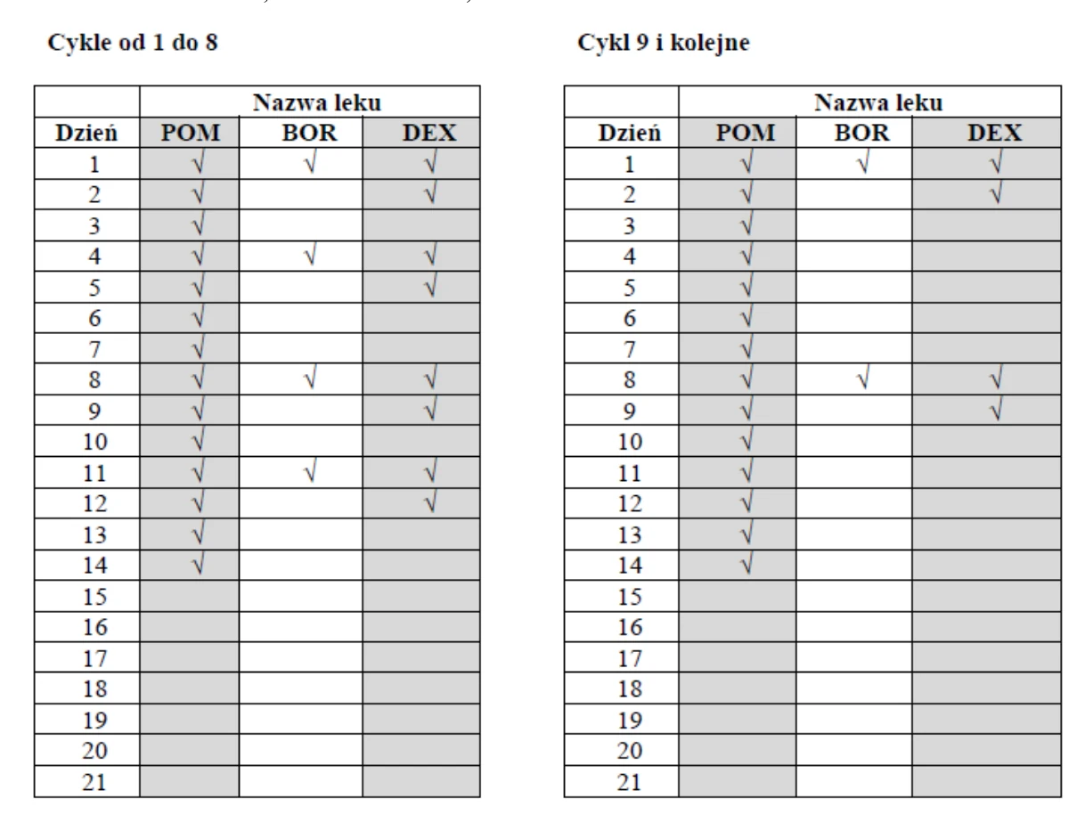 A table with numbers and letters
Description automatically generated with medium confidence