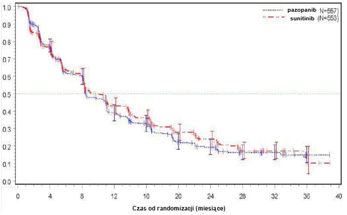 A graph showing the number of randomized numbers

Description automatically generated with medium confidence