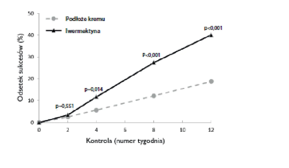 Obraz zawierający tekst, linia, diagram, Wykres
Zawartość wygenerowana przez AI może być niepoprawna.