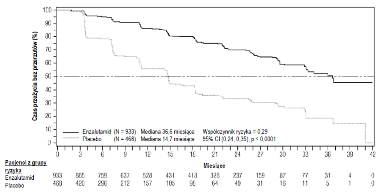 A graph of a number of patients

Description automatically generated 