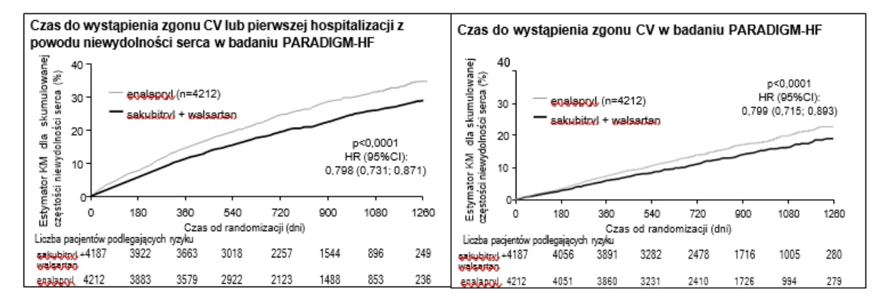 Obraz zawierający tekst, paragon, linia, Wykres

Zawartość wygenerowana przez AI może być niepoprawna.