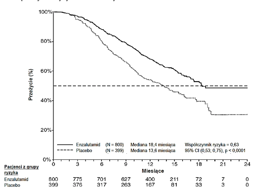 A graph of a number of patients

Description automatically generated 