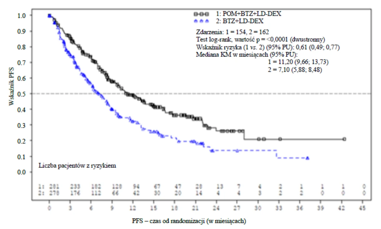 A graph of a patient's life
Description automatically generated