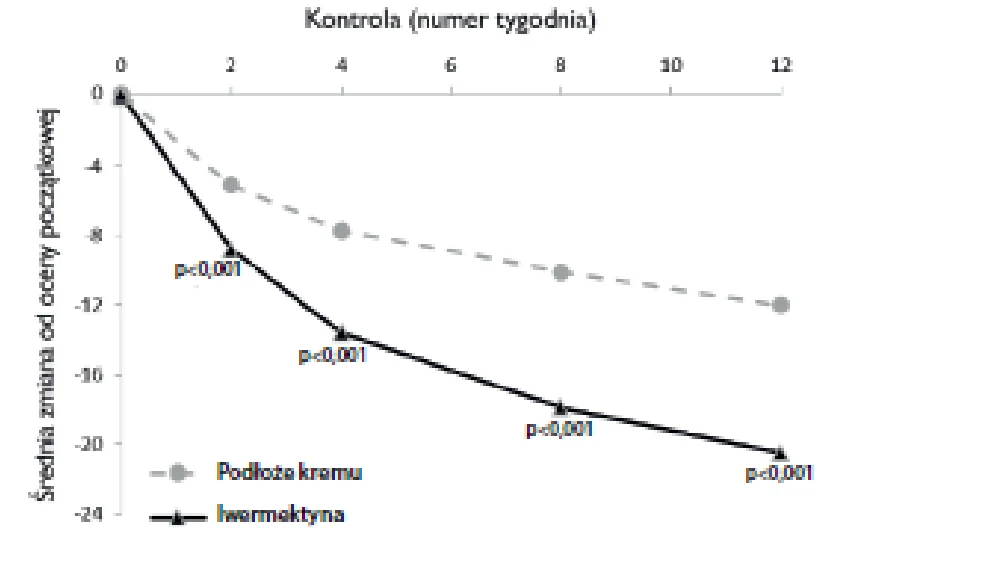 Obraz zawierający tekst, linia, diagram, Wykres
Zawartość wygenerowana przez AI może być niepoprawna.