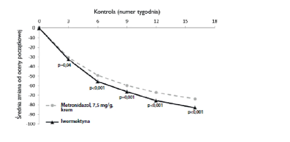 Obraz zawierający tekst, linia, diagram, Wykres
Zawartość wygenerowana przez AI może być niepoprawna.