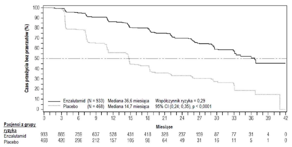 A graph of a number of patients

Description automatically generated 