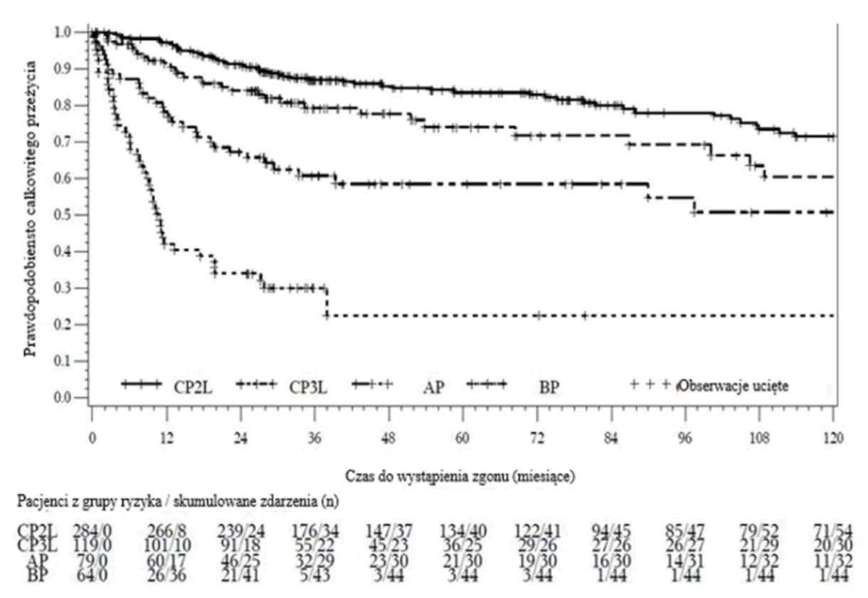 A graph of a number of patients
Description automatically generated