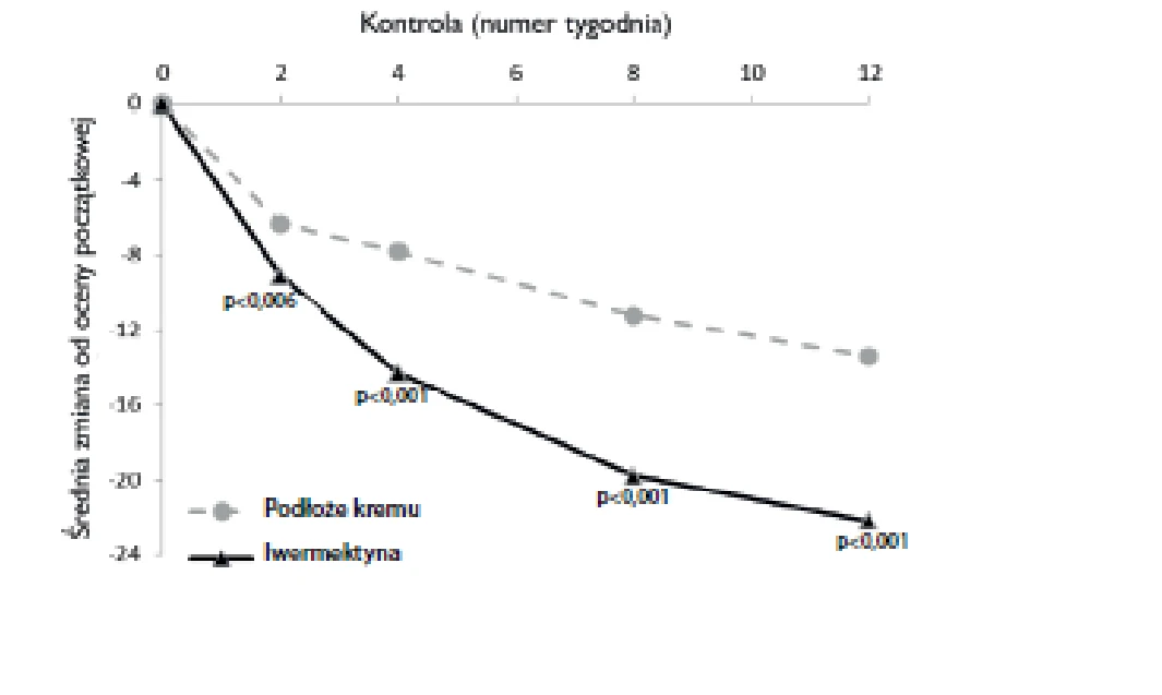 Obraz zawierający linia, diagram, tekst, Wykres
Zawartość wygenerowana przez AI może być niepoprawna.