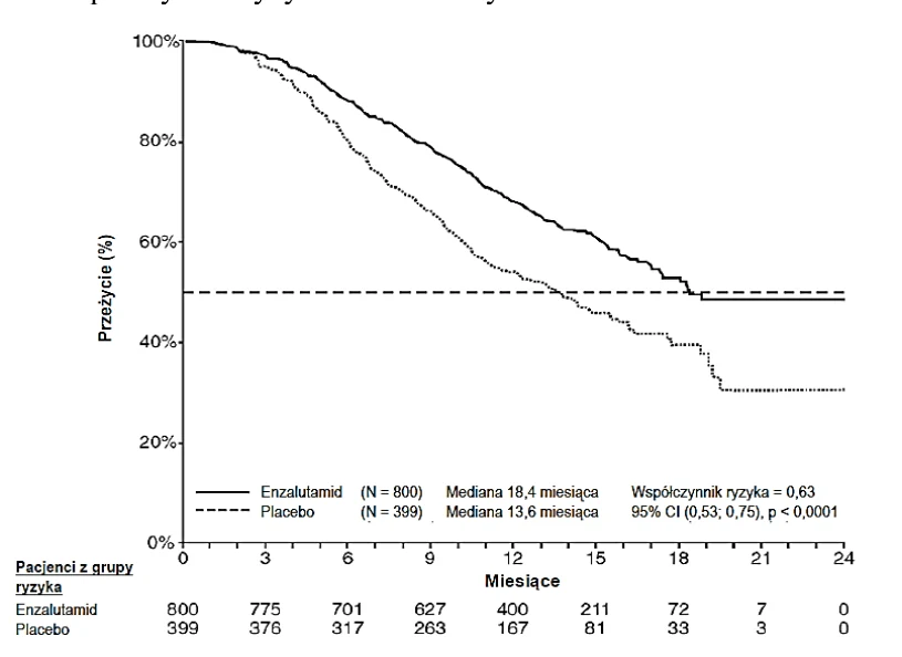 A graph of a number of patients

Description automatically generated 