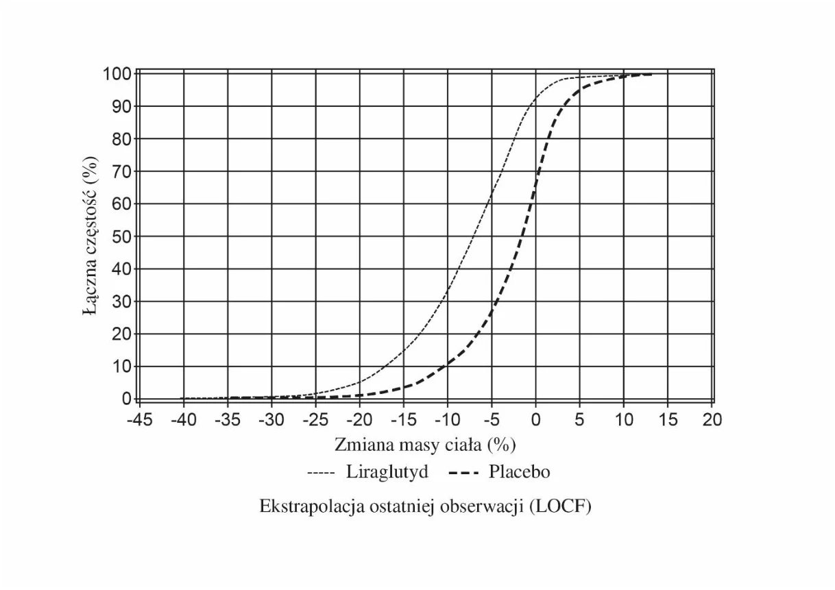 Obraz zawierający tekst, diagram, linia, Wykres

Zawartość wygenerowana przez AI może być niepoprawna.