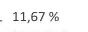 11,67 %