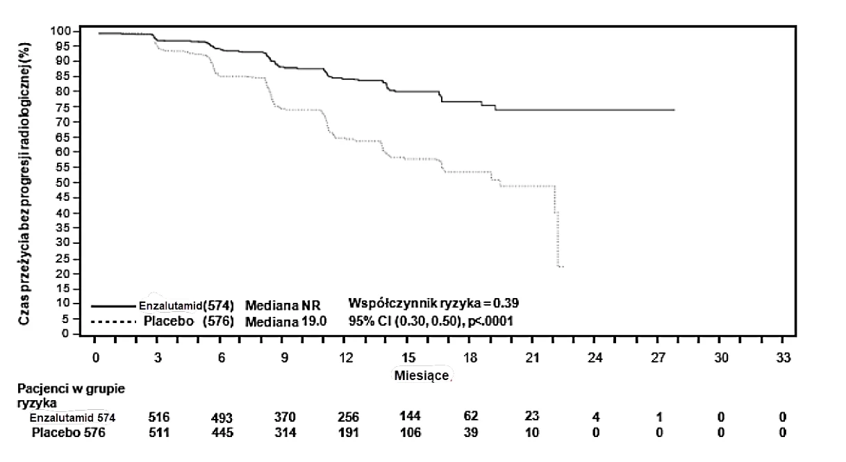 A graph of a patient's disease

Description automatically generated with medium confidence 